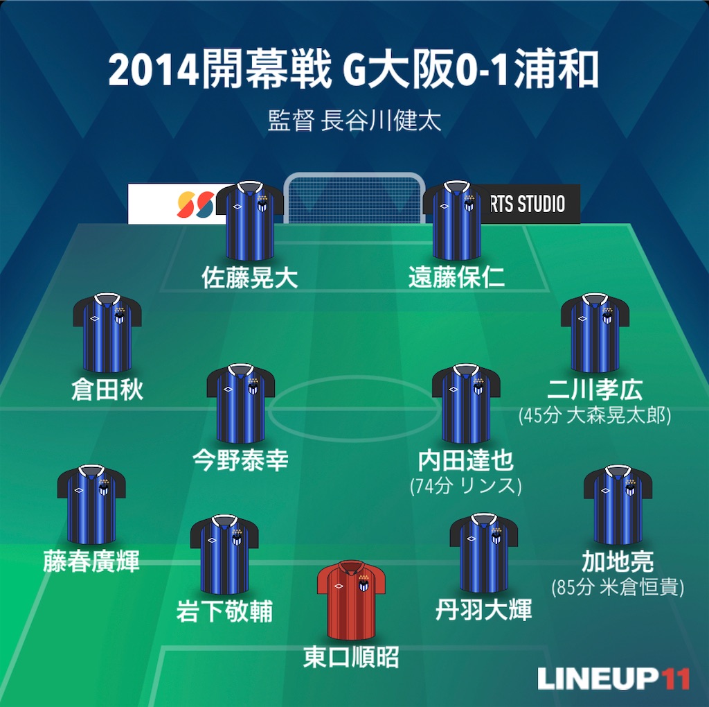 f:id:gsfootball3tbase3gbmusic:20230212212708j:image