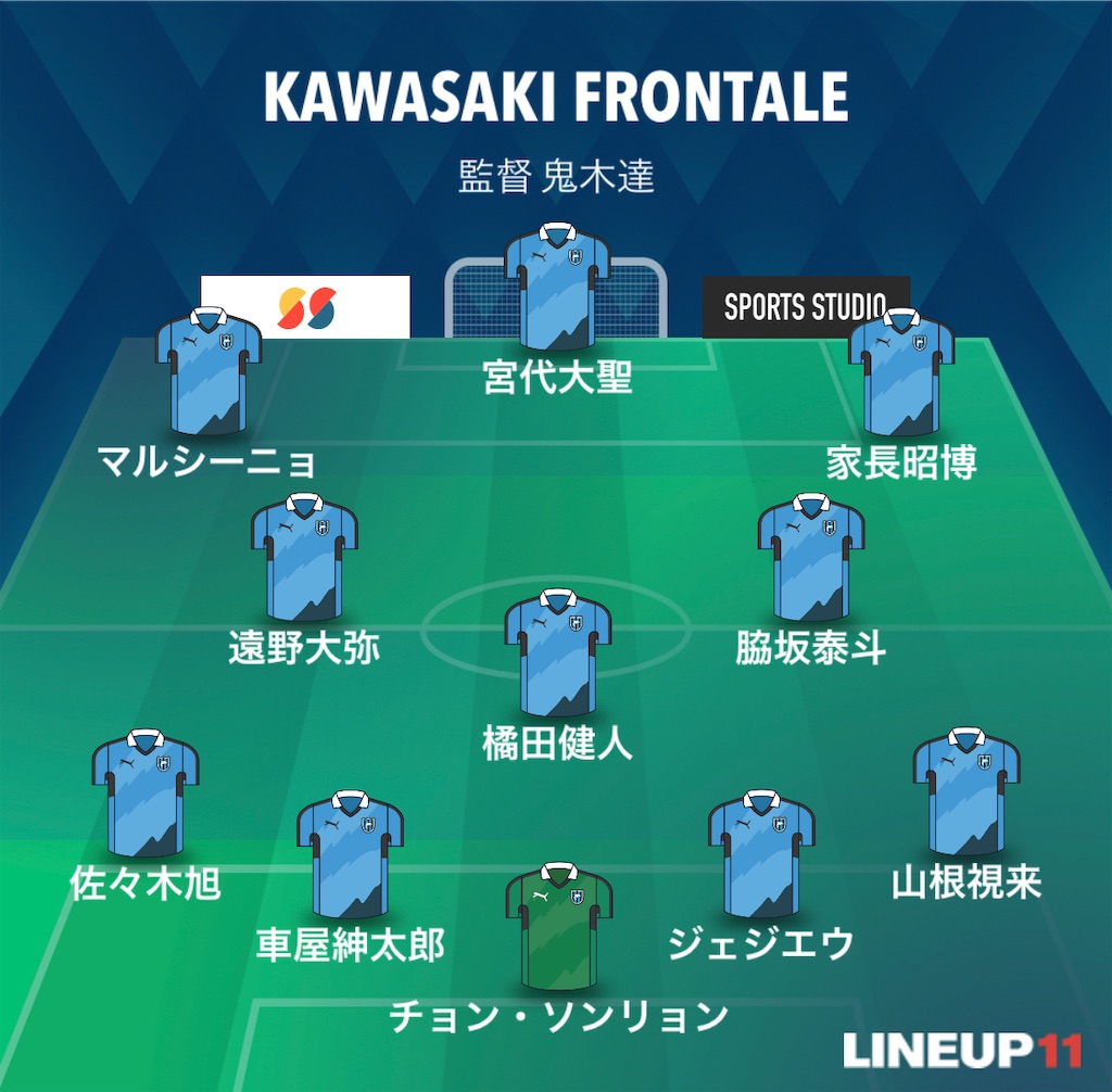 f:id:gsfootball3tbase3gbmusic:20230217200327j:image