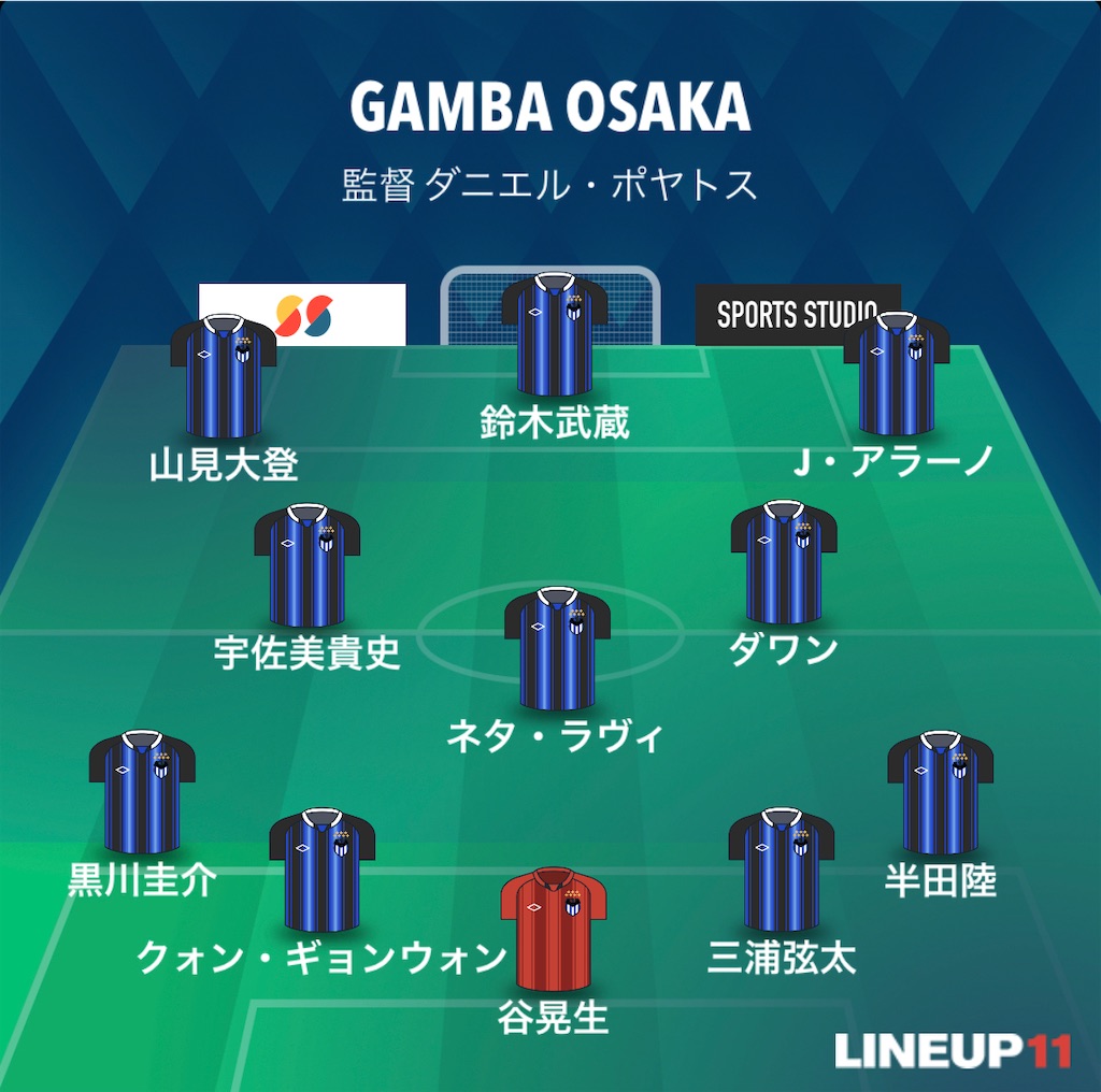 f:id:gsfootball3tbase3gbmusic:20230226075826j:image