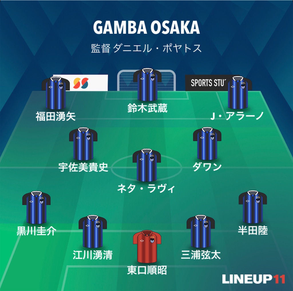 f:id:gsfootball3tbase3gbmusic:20230312172823j:image