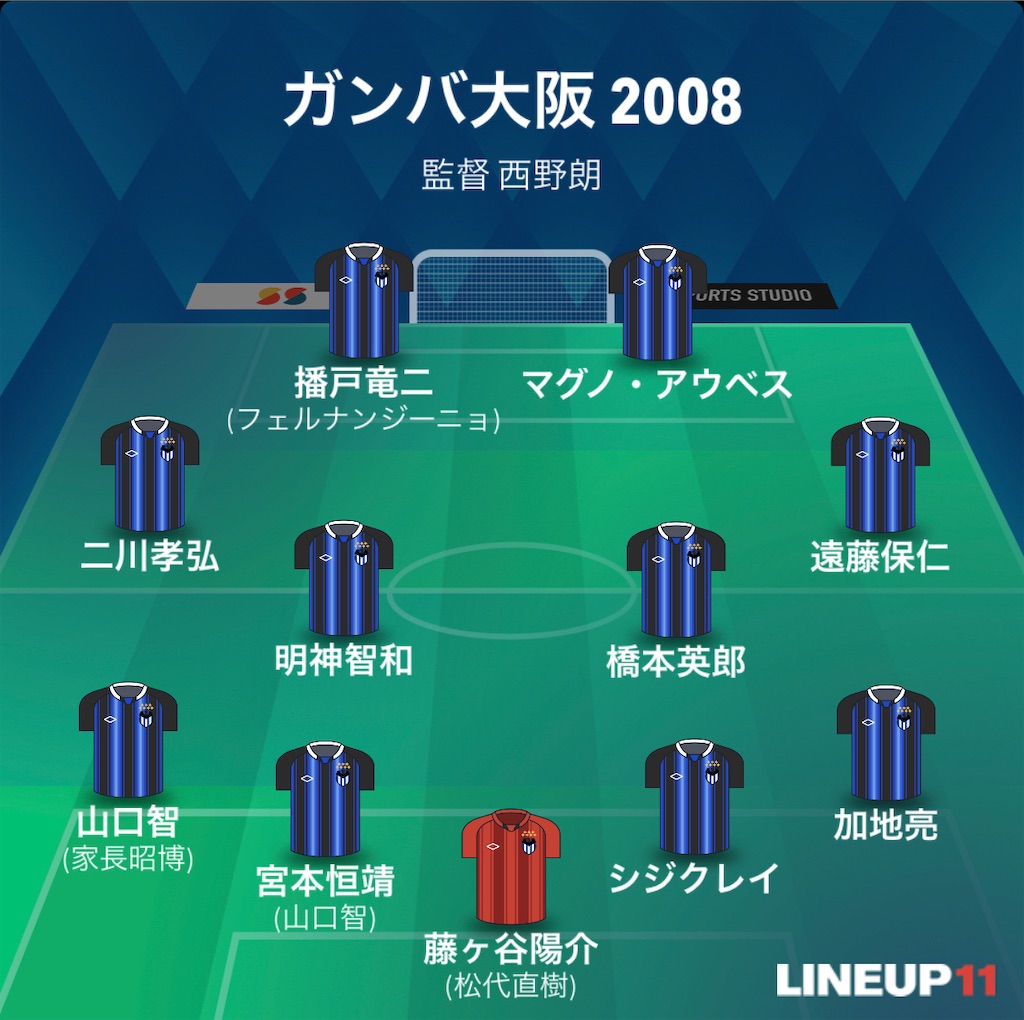 f:id:gsfootball3tbase3gbmusic:20230421142352j:image