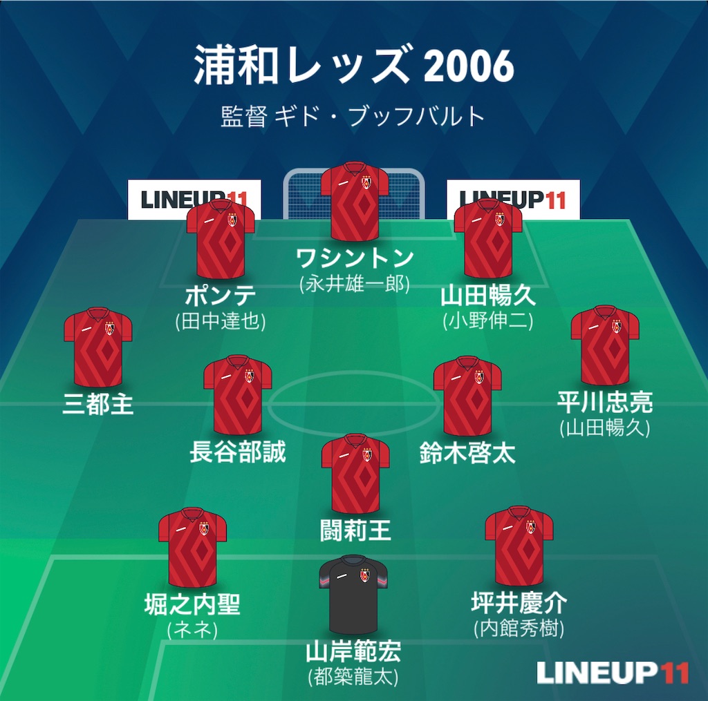 f:id:gsfootball3tbase3gbmusic:20230421144615j:image