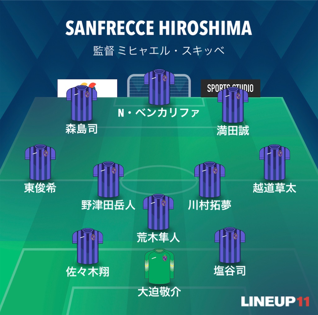 f:id:gsfootball3tbase3gbmusic:20230422162139j:image