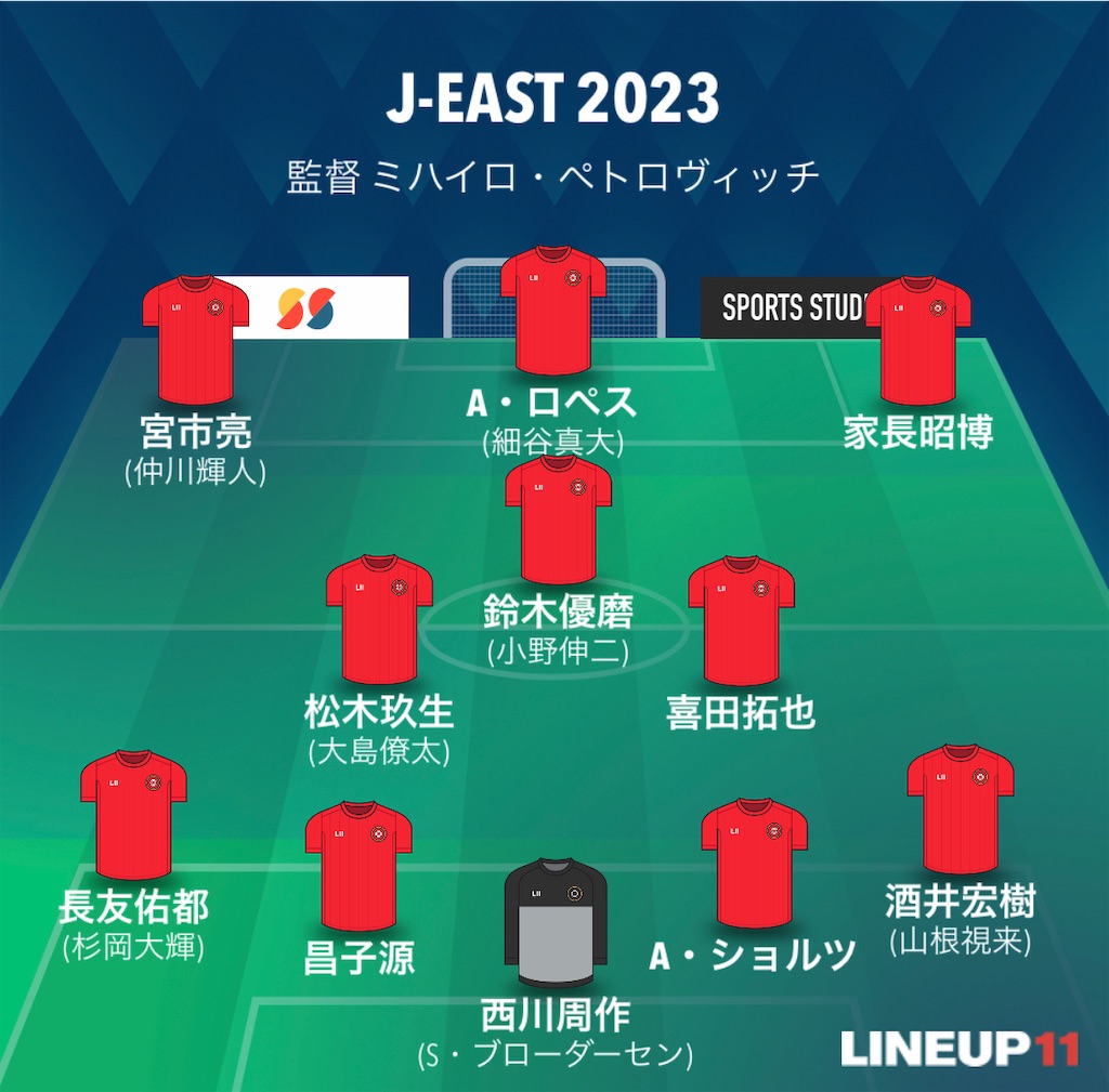 f:id:gsfootball3tbase3gbmusic:20230718180445j:image