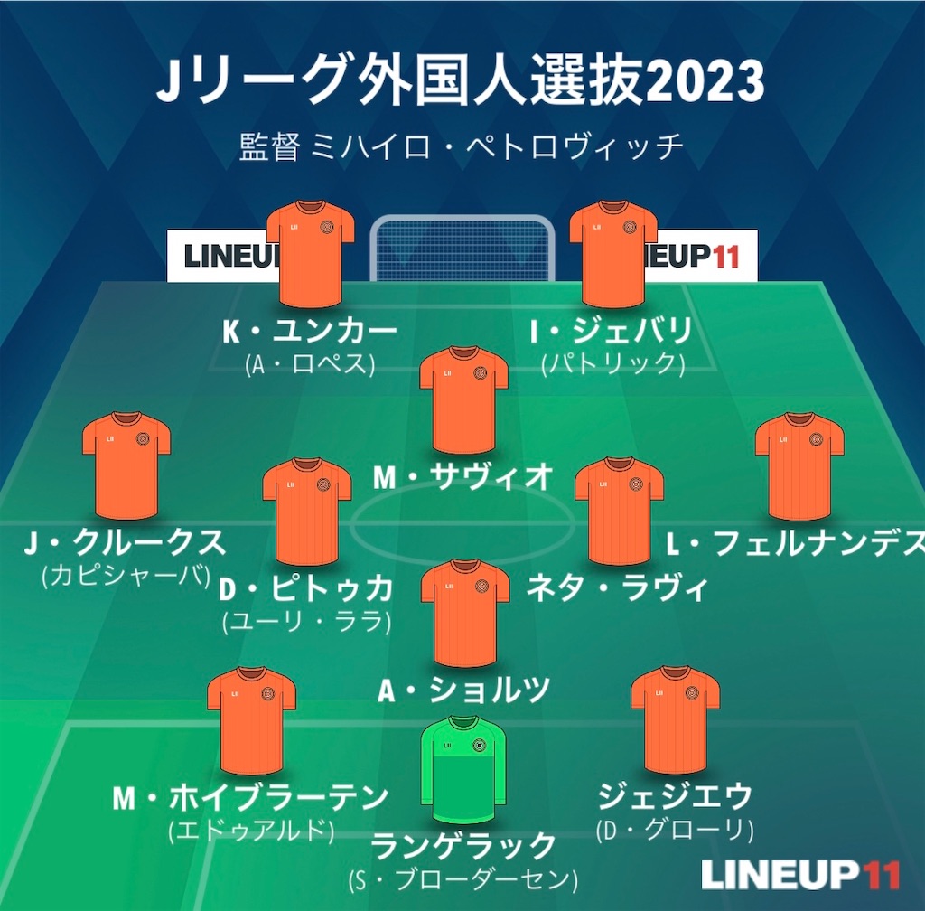 f:id:gsfootball3tbase3gbmusic:20230718215756j:image