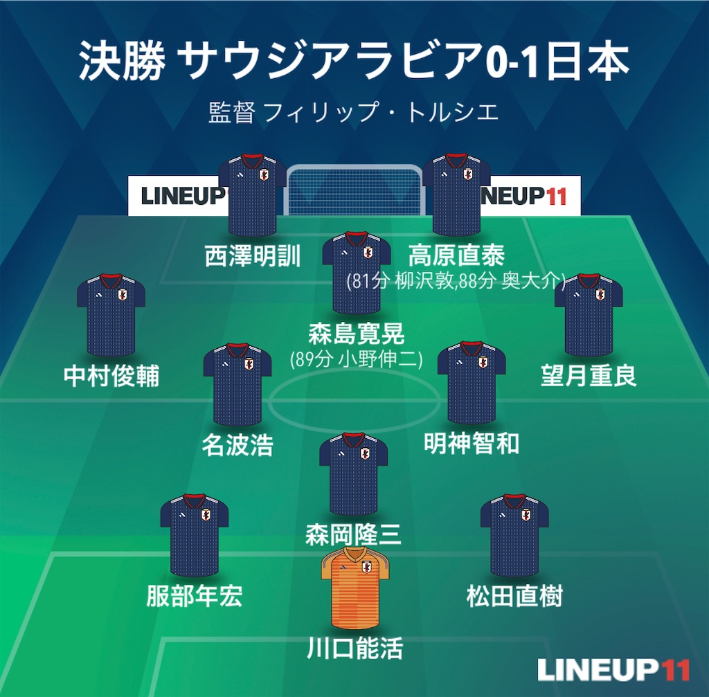 f:id:gsfootball3tbase3gbmusic:20240108180646j:image