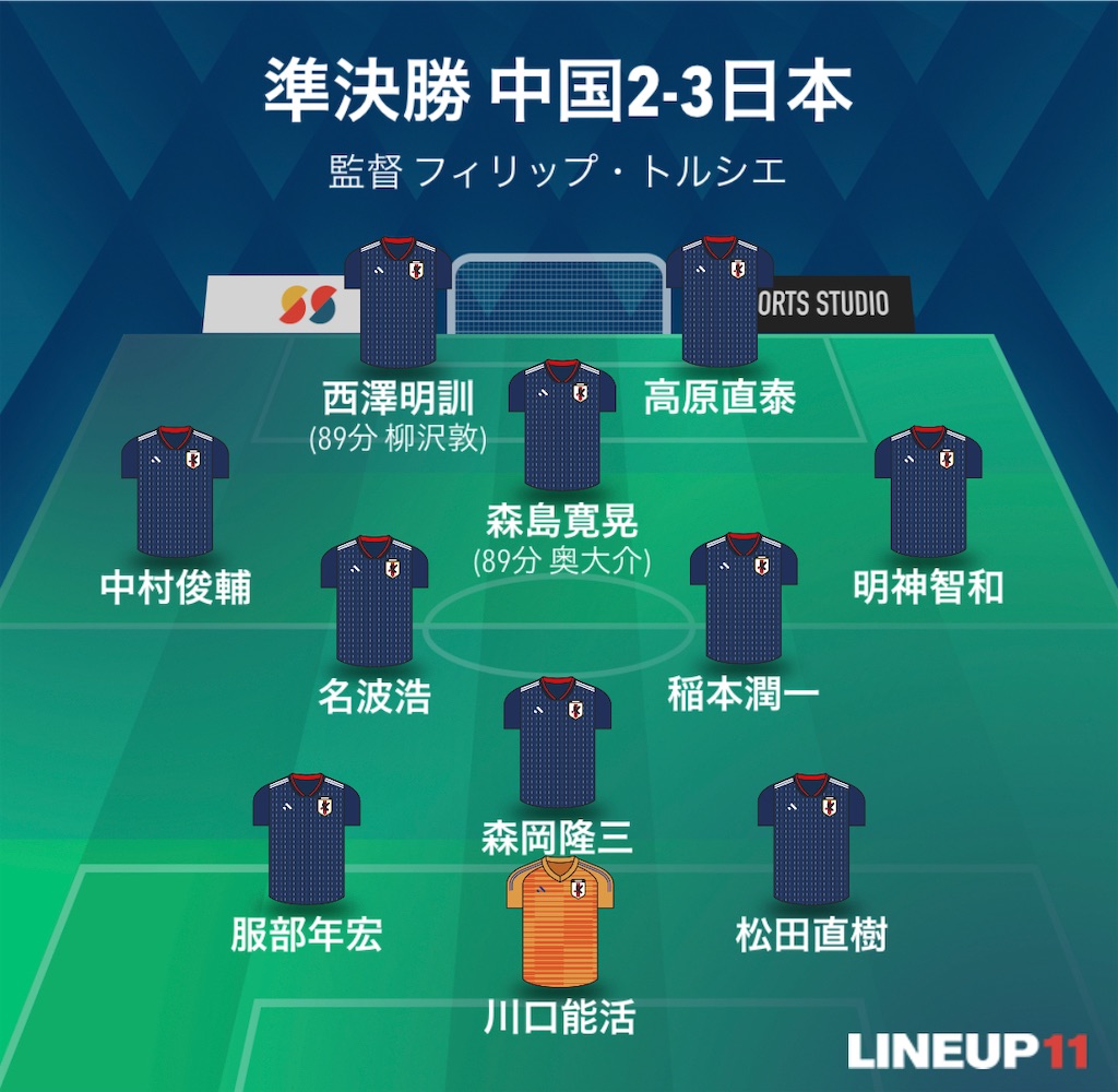 f:id:gsfootball3tbase3gbmusic:20240108180650j:image