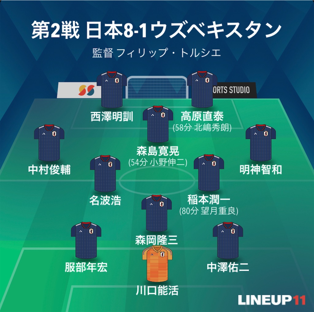 f:id:gsfootball3tbase3gbmusic:20240108180700j:image