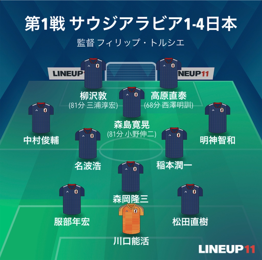 f:id:gsfootball3tbase3gbmusic:20240108180703j:image