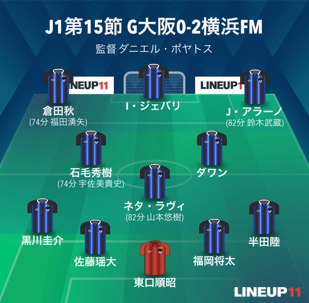 f:id:gsfootball3tbase3gbmusic:20240122060604j:image