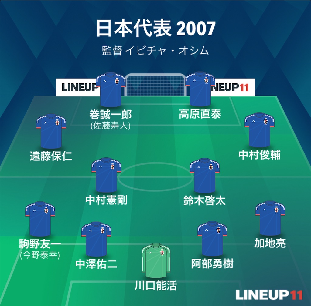 堂安律が代表最多キャップを誇り、Jリーグの価値を上げた遠藤保