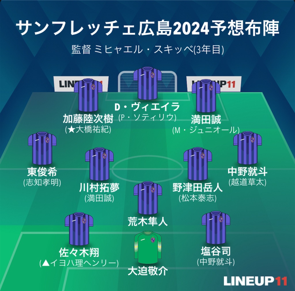 f:id:gsfootball3tbase3gbmusic:20240217213313j:image