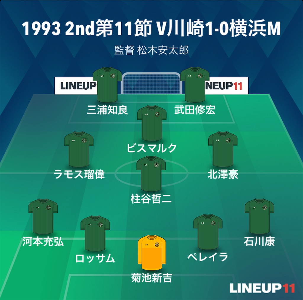 f:id:gsfootball3tbase3gbmusic:20240224090504j:image