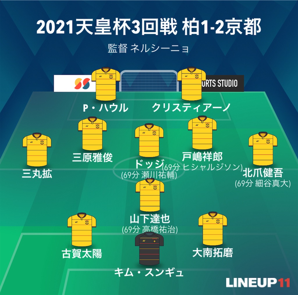 f:id:gsfootball3tbase3gbmusic:20240224090539j:image