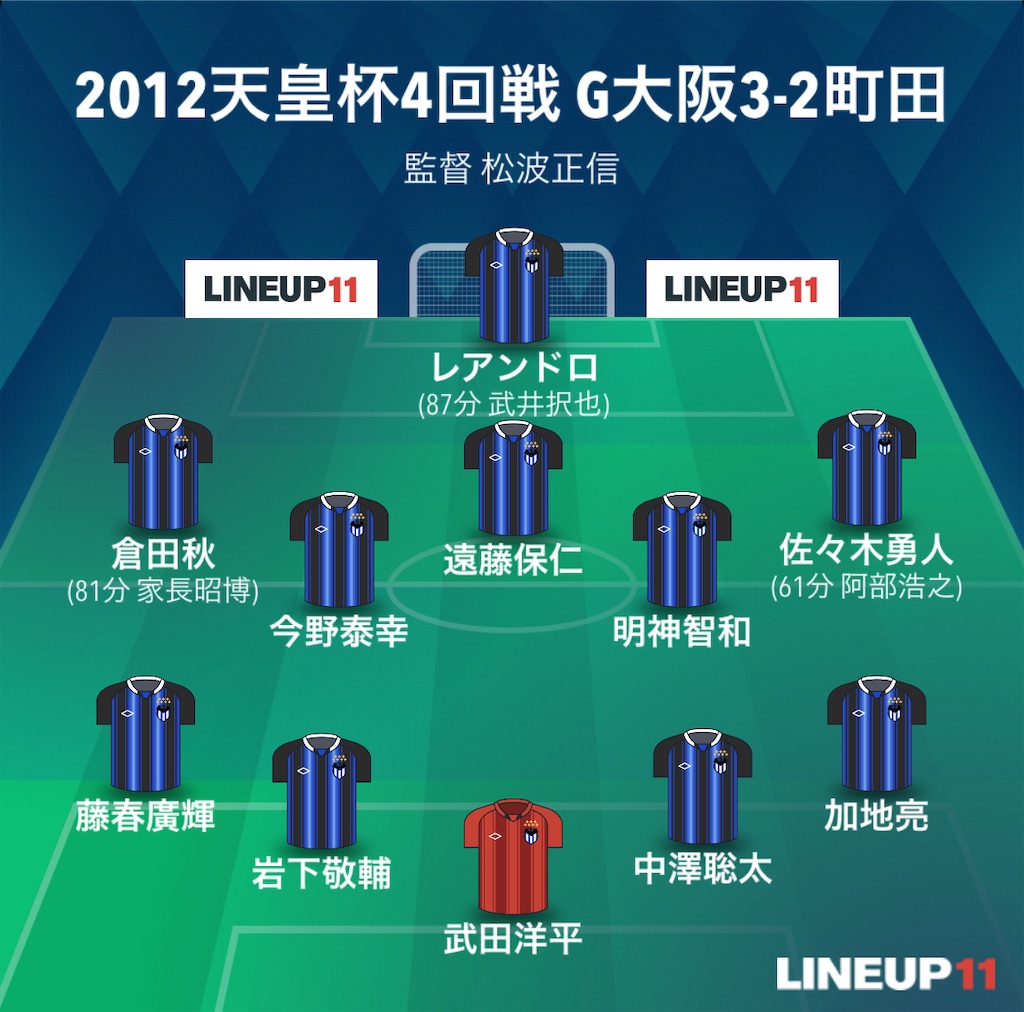 f:id:gsfootball3tbase3gbmusic:20240224091206j:image