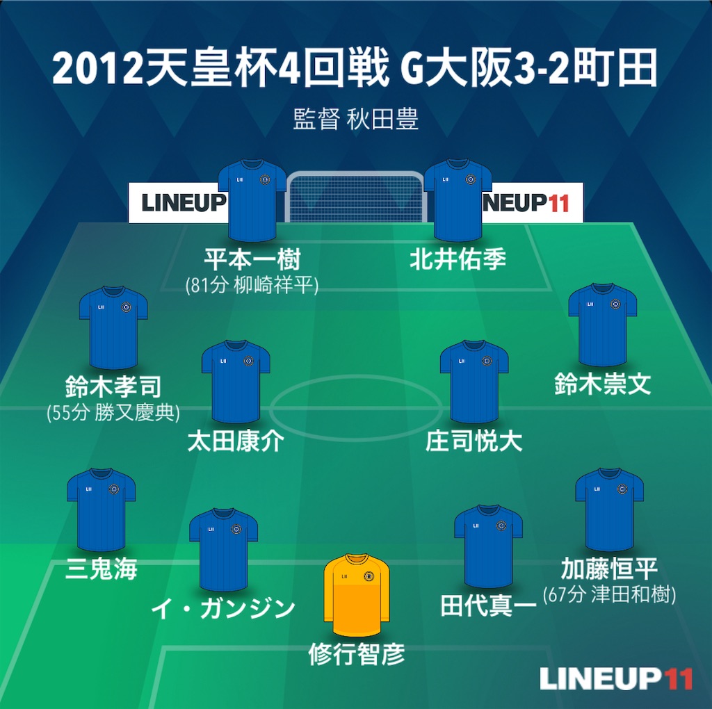 f:id:gsfootball3tbase3gbmusic:20240224091211j:image