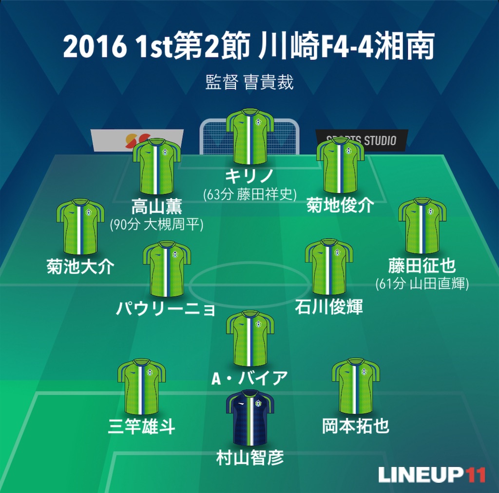 f:id:gsfootball3tbase3gbmusic:20240224092633j:image