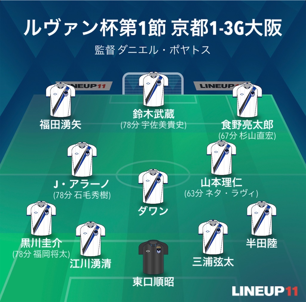 f:id:gsfootball3tbase3gbmusic:20240403082236j:image