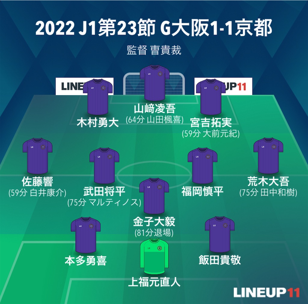 f:id:gsfootball3tbase3gbmusic:20240403092737j:image