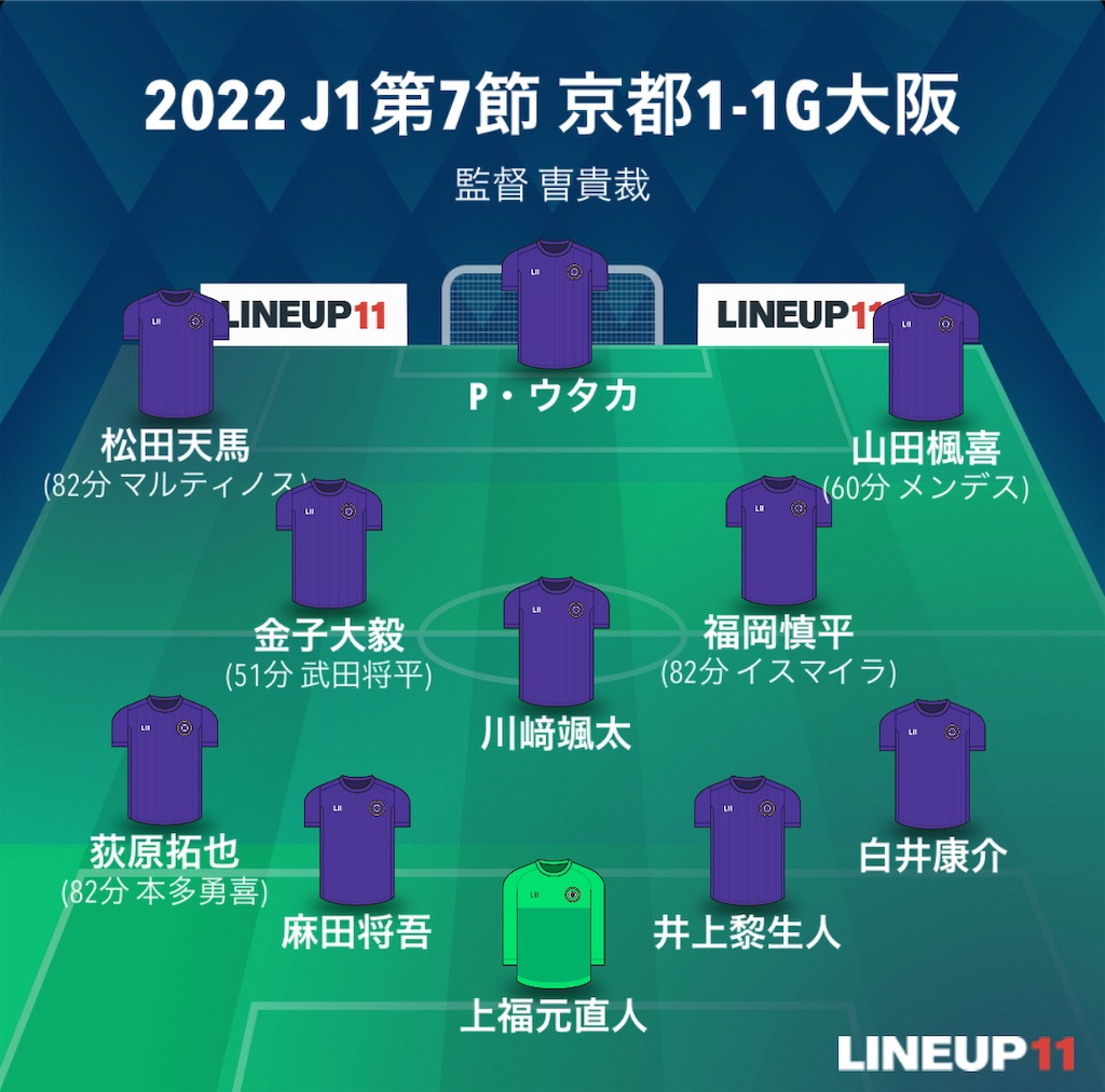 f:id:gsfootball3tbase3gbmusic:20240403092822j:image