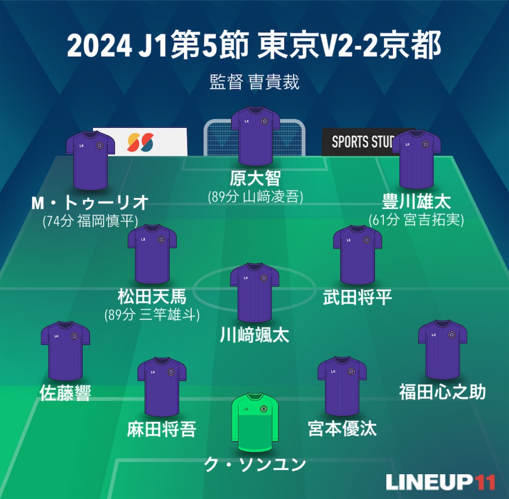 f:id:gsfootball3tbase3gbmusic:20240403094910j:image