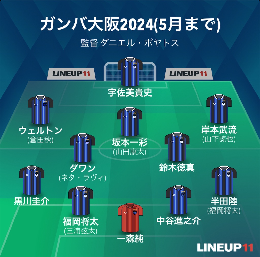 f:id:gsfootball3tbase3gbmusic:20240610114259j:image