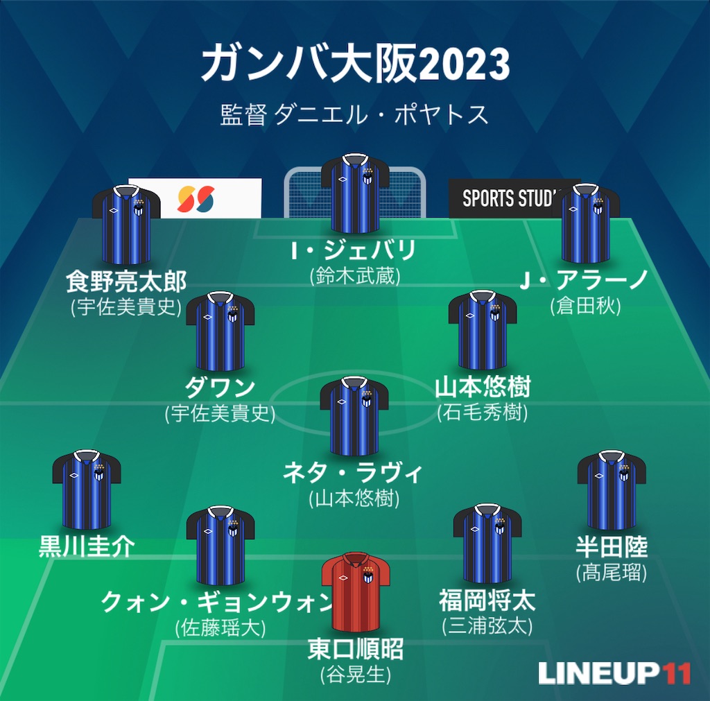 f:id:gsfootball3tbase3gbmusic:20240610114302j:image