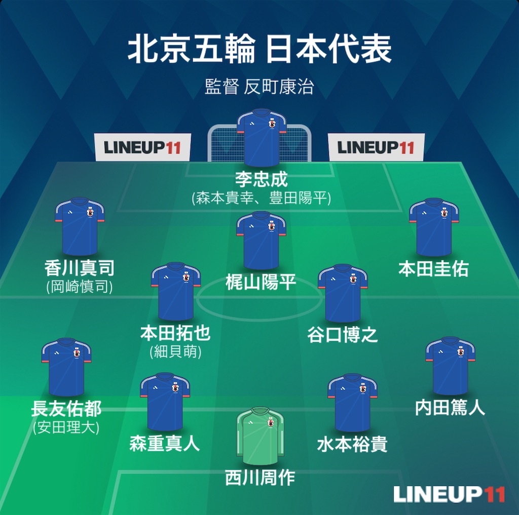 f:id:gsfootball3tbase3gbmusic:20240624050108j:image
