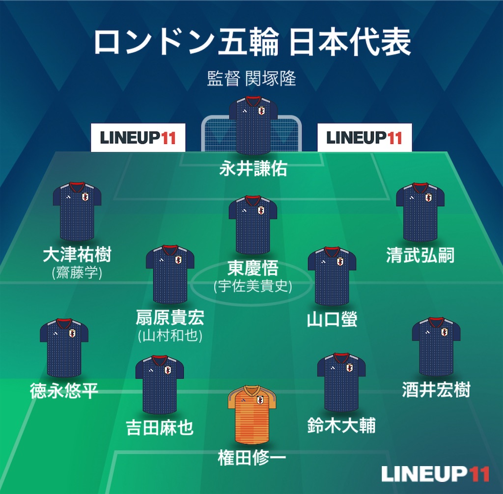 f:id:gsfootball3tbase3gbmusic:20240624051036j:image