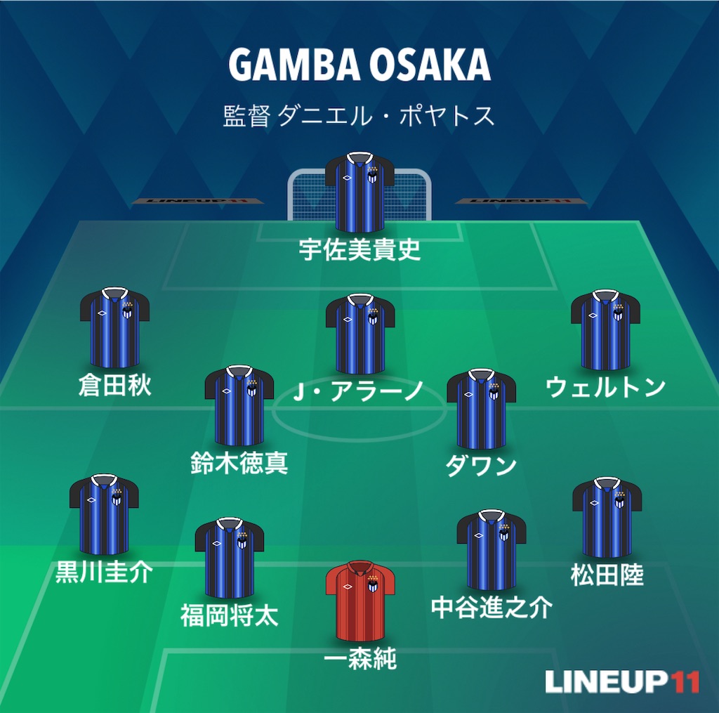 f:id:gsfootball3tbase3gbmusic:20240721034134j:image