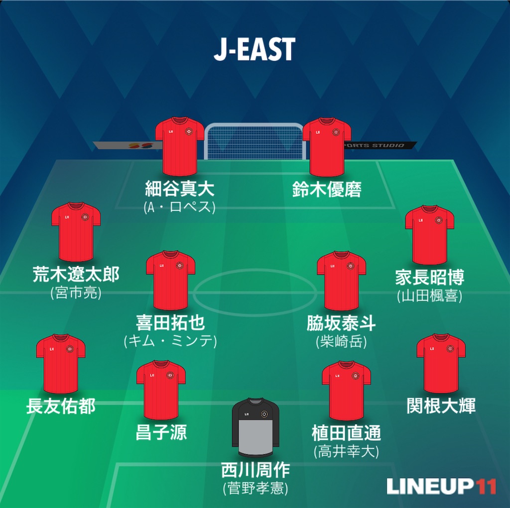 f:id:gsfootball3tbase3gbmusic:20240723201159j:image