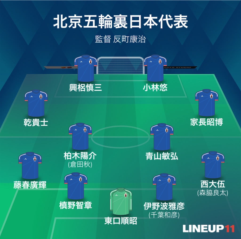 f:id:gsfootball3tbase3gbmusic:20240813171934j:image