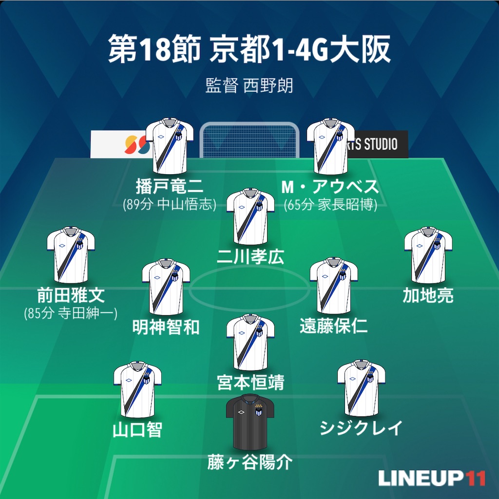f:id:gsfootball3tbase3gbmusic:20240921043905j:image