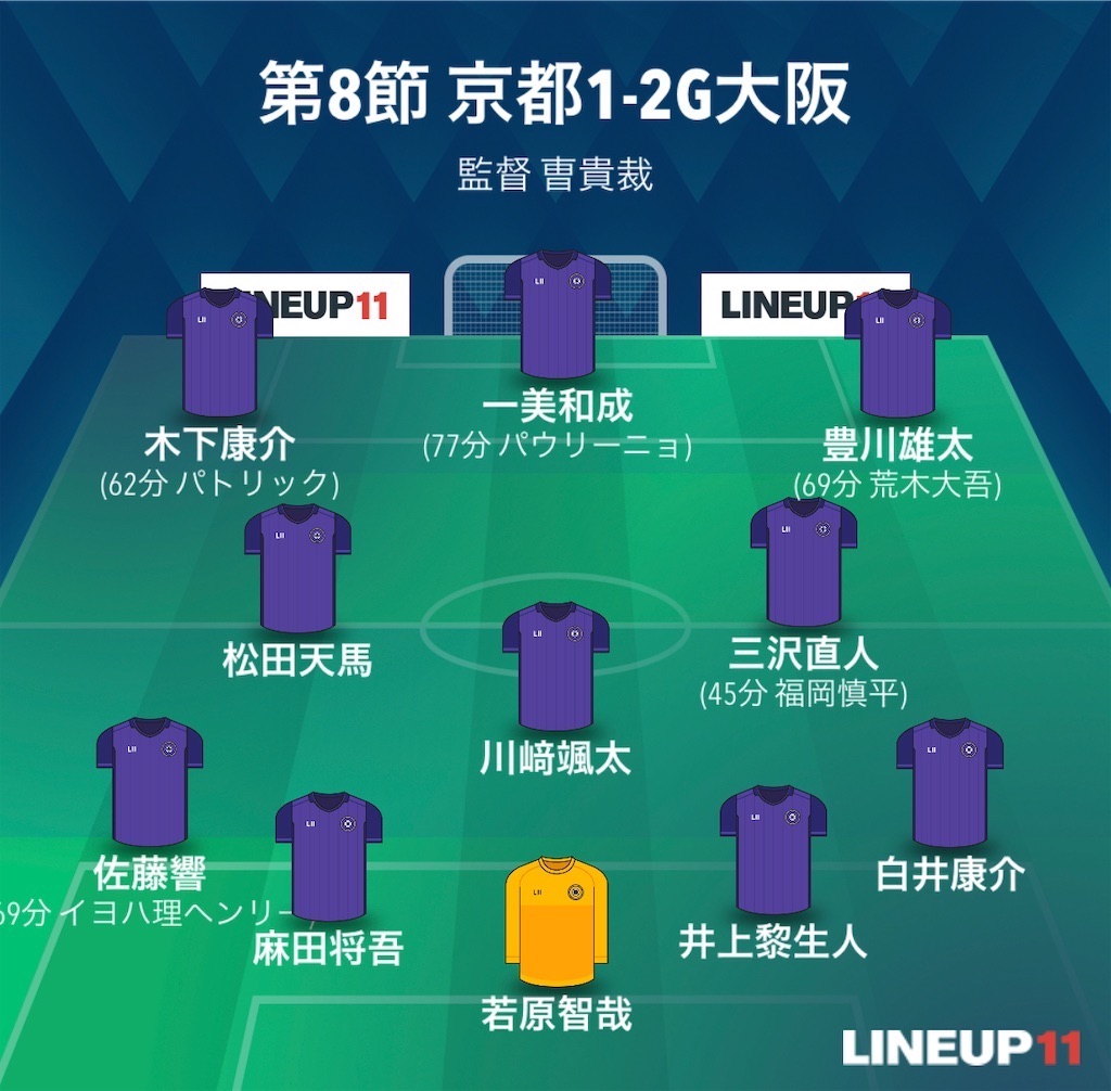 f:id:gsfootball3tbase3gbmusic:20240921044244j:image