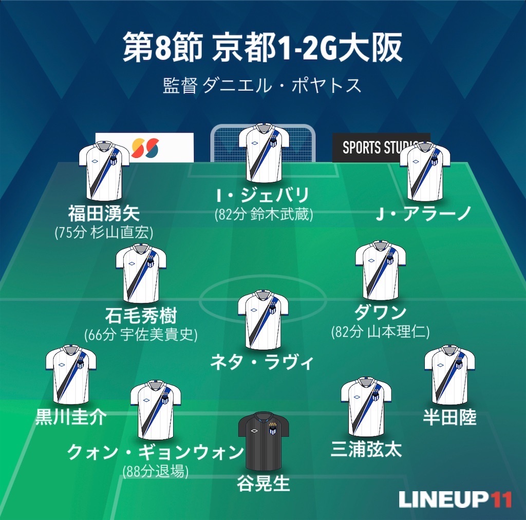 f:id:gsfootball3tbase3gbmusic:20240921044248j:image