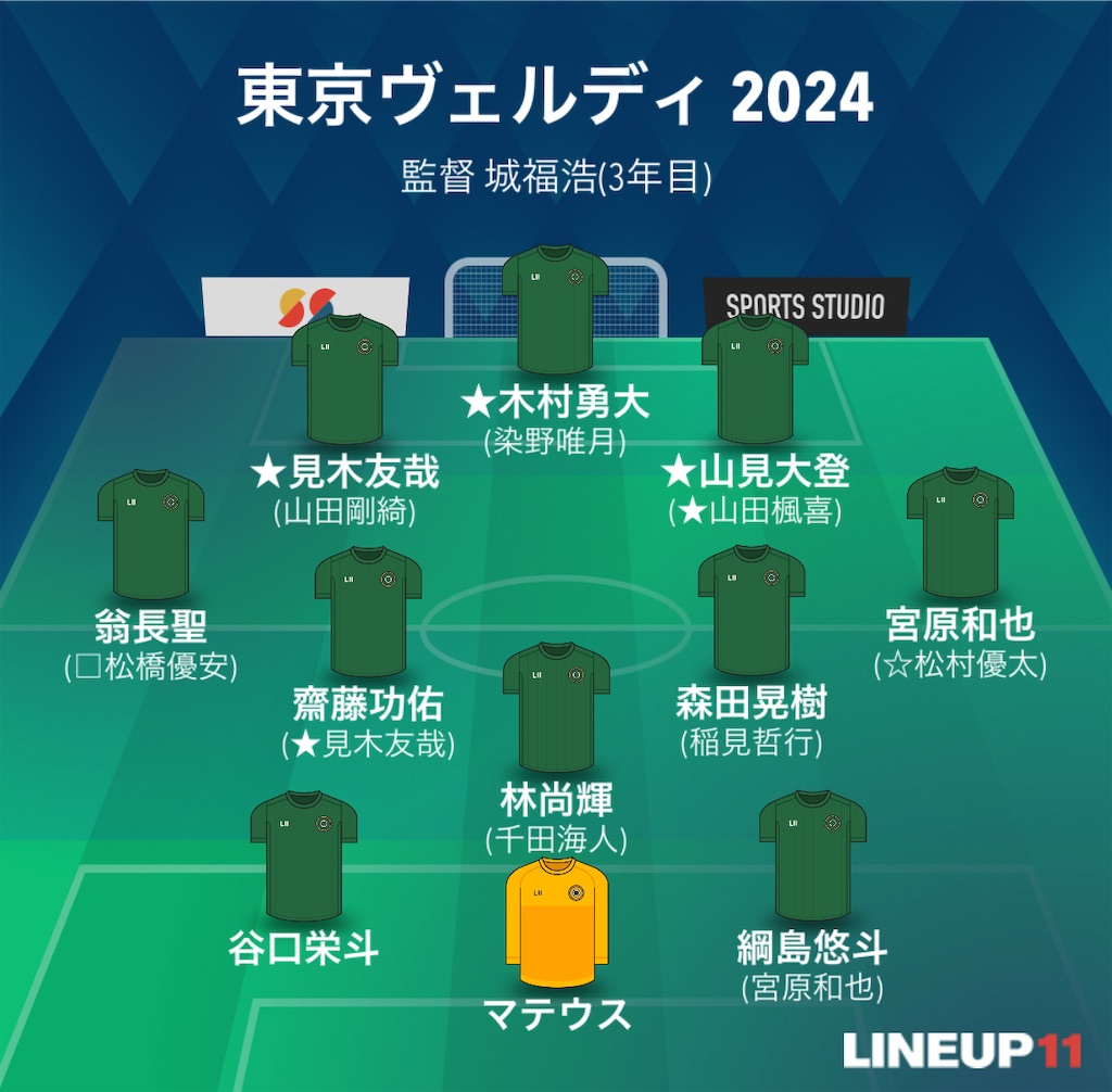 f:id:gsfootball3tbase3gbmusic:20241214062301j:image