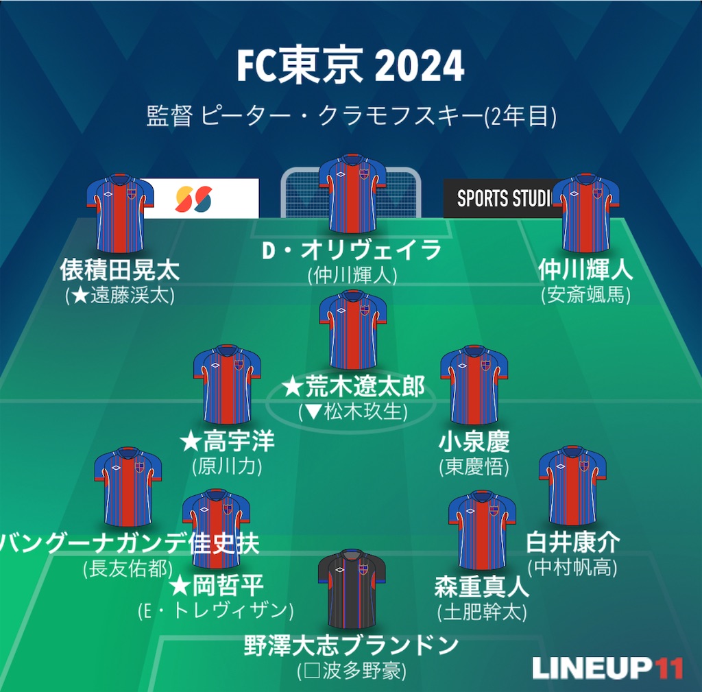 f:id:gsfootball3tbase3gbmusic:20241214062315j:image