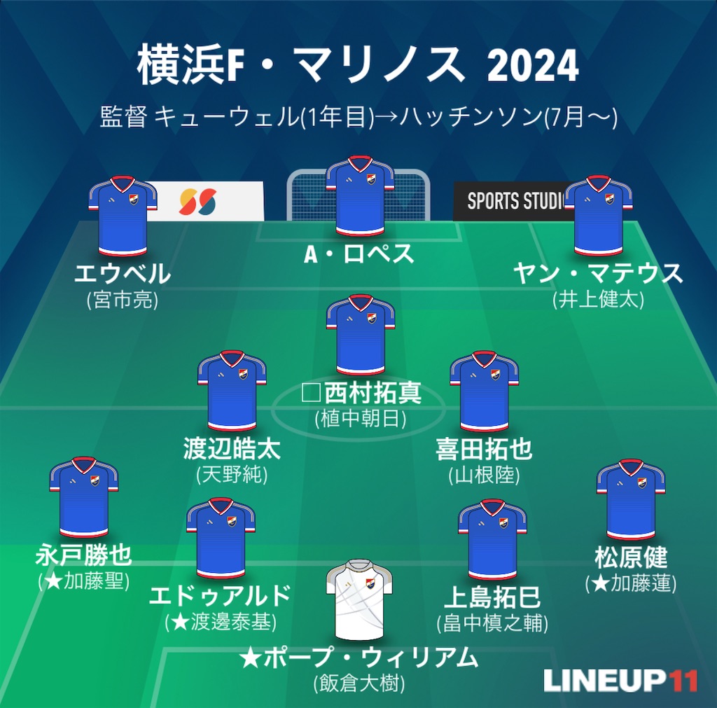 f:id:gsfootball3tbase3gbmusic:20241214062341j:image