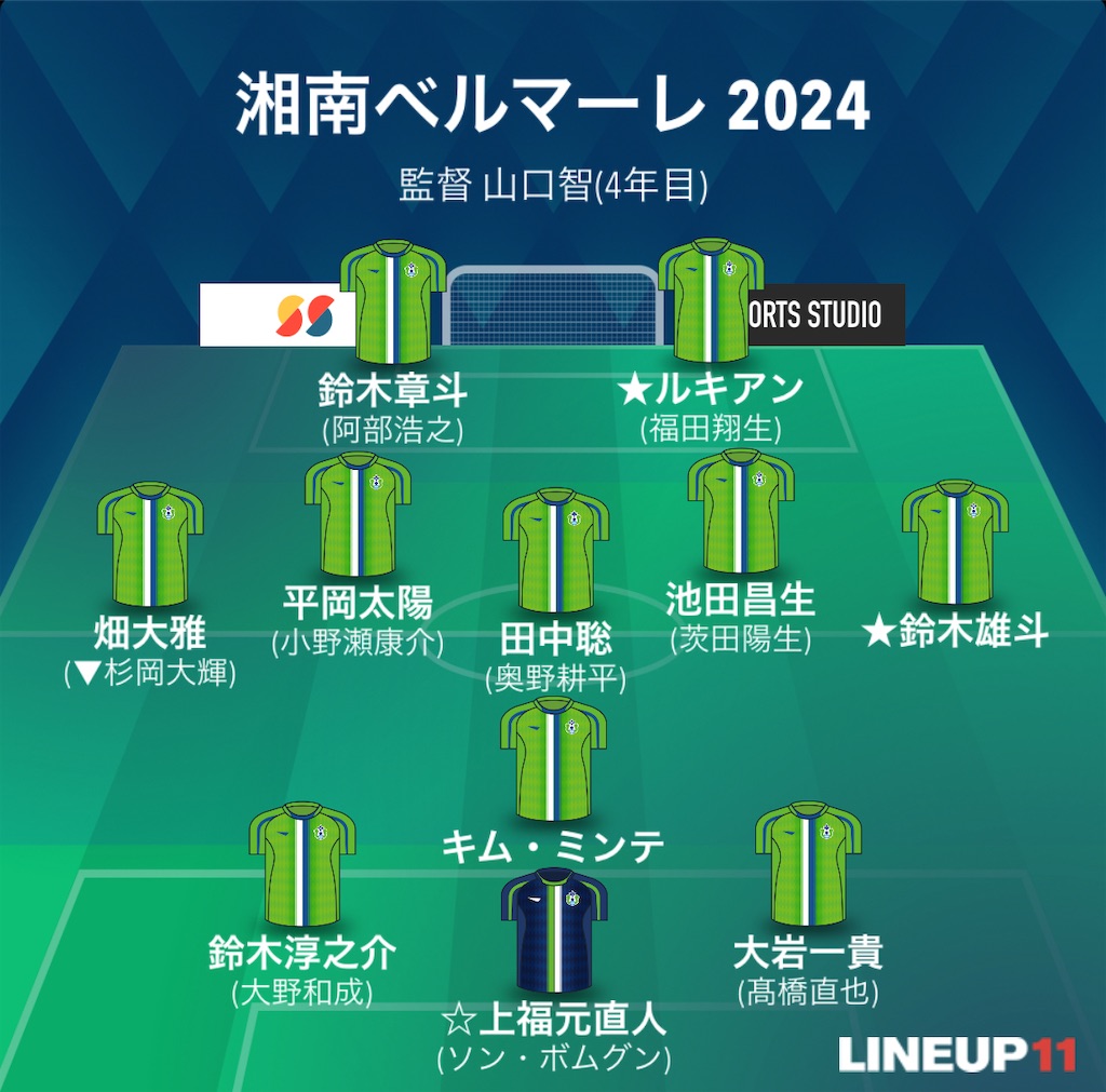 f:id:gsfootball3tbase3gbmusic:20241216124427j:image