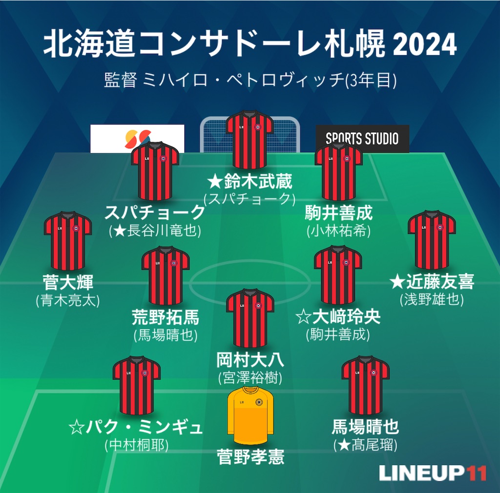 f:id:gsfootball3tbase3gbmusic:20241217060527j:image