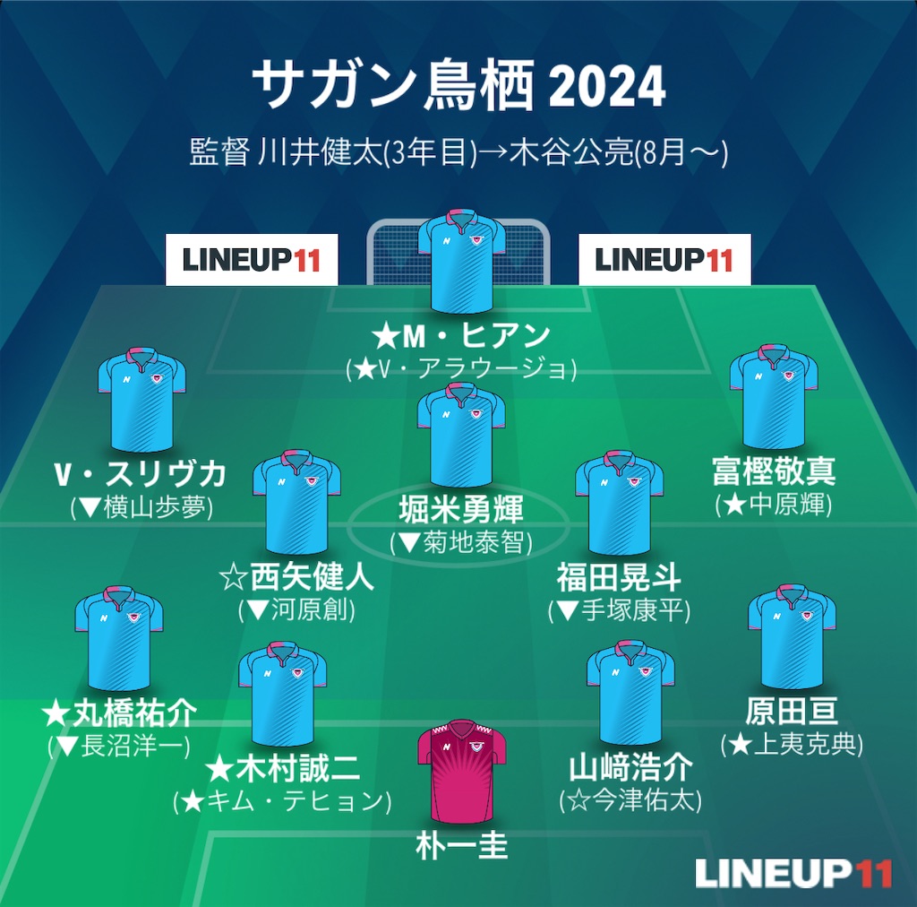 f:id:gsfootball3tbase3gbmusic:20241217060734j:image