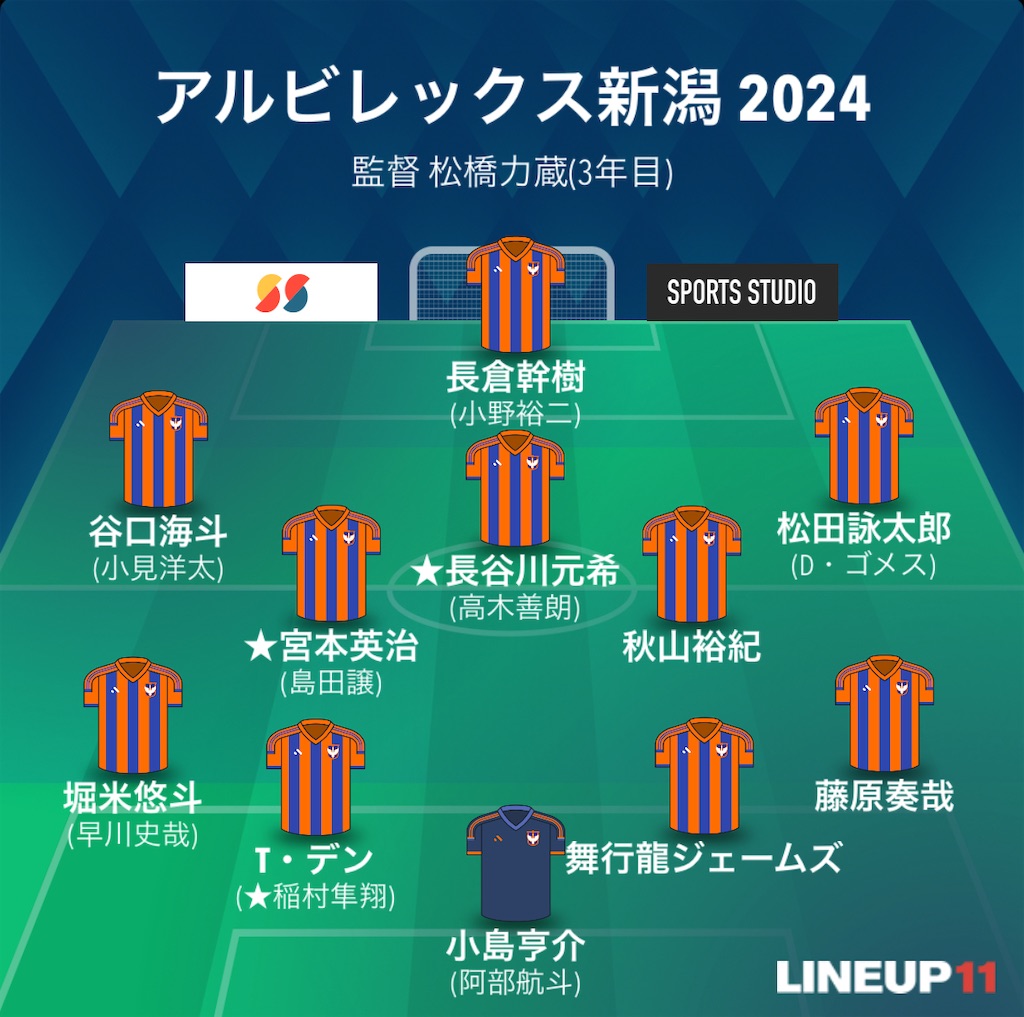 f:id:gsfootball3tbase3gbmusic:20241217070545j:image