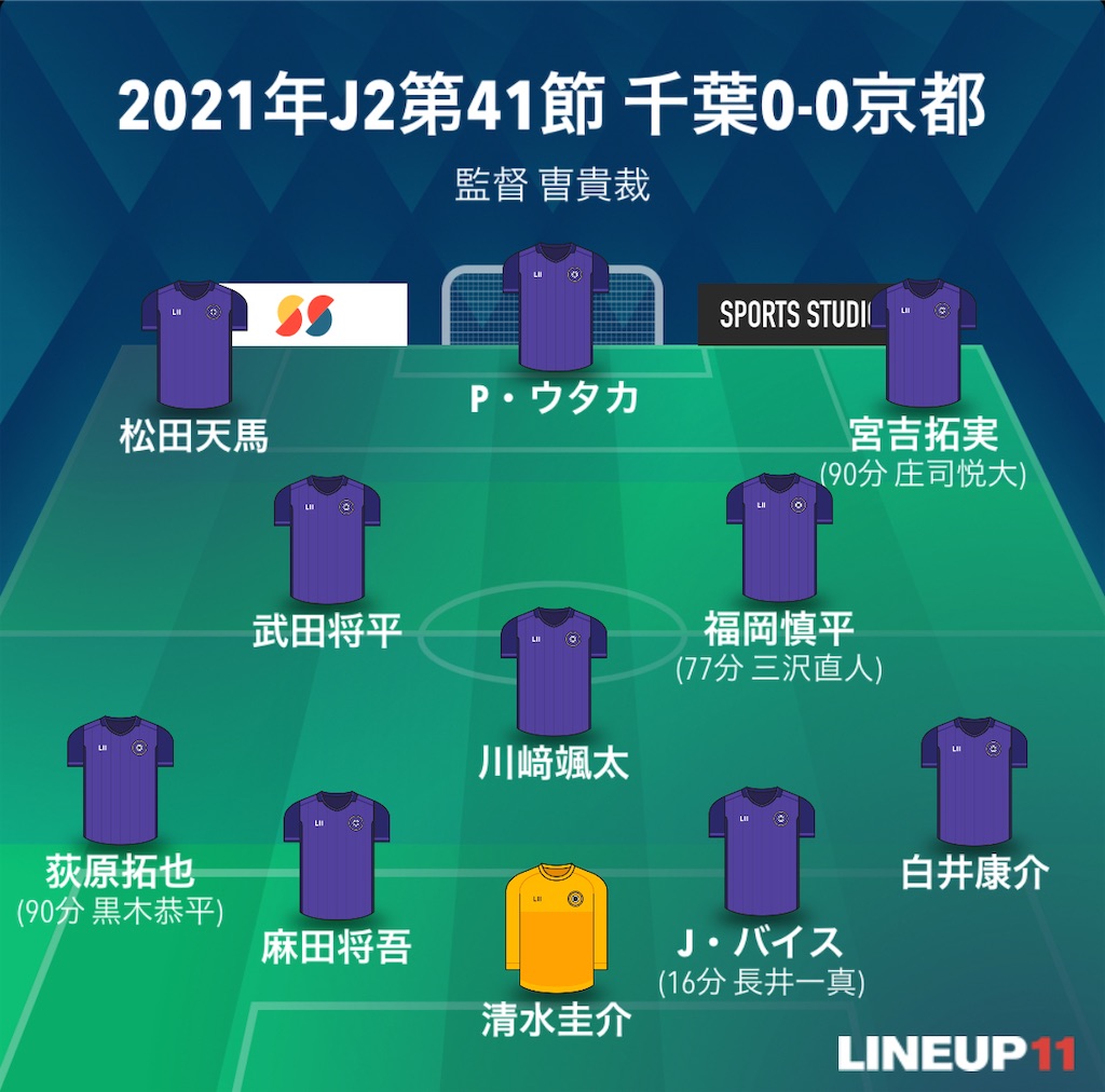 f:id:gsfootball3tbase3gbmusic:20241231041432j:image