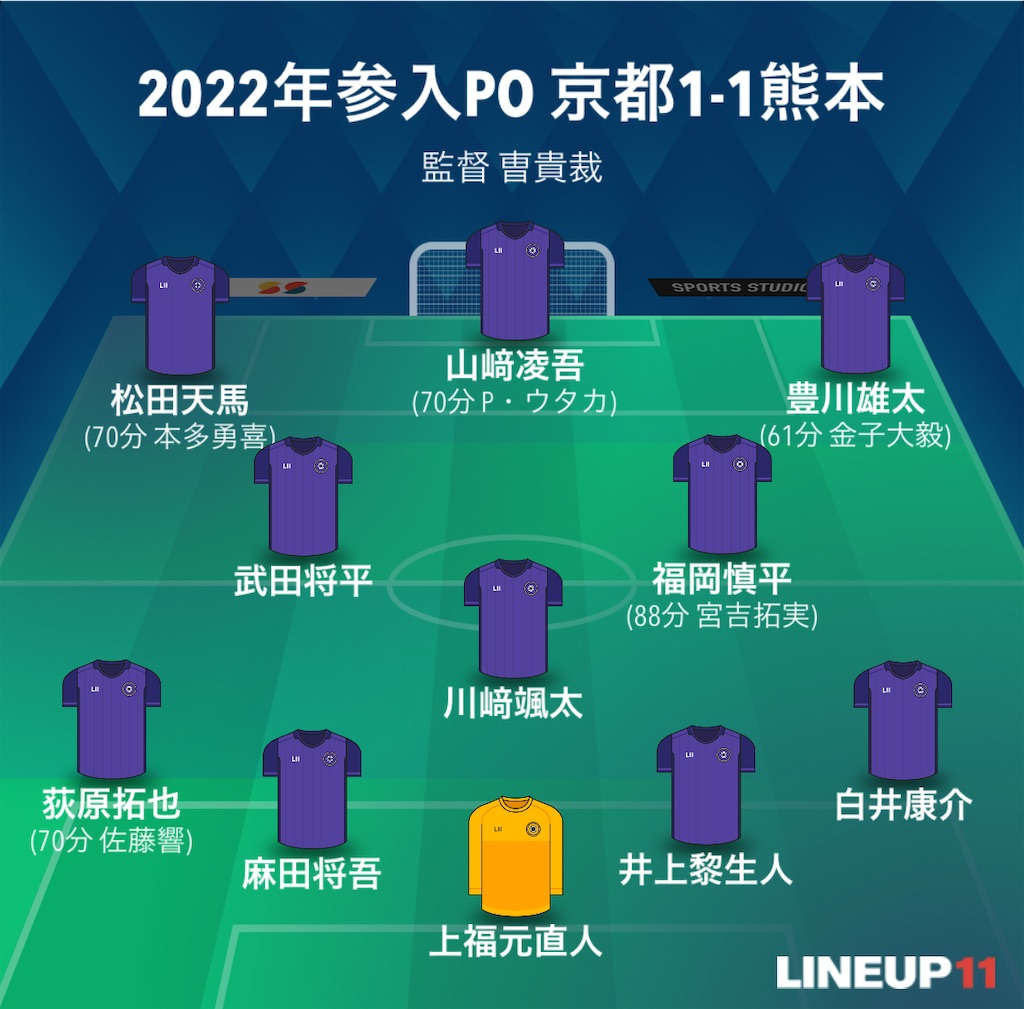 f:id:gsfootball3tbase3gbmusic:20241231041439j:image