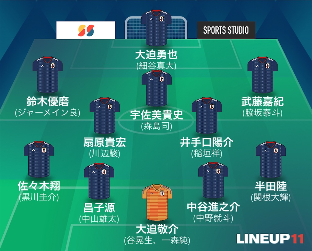 f:id:gsfootball3tbase3gbmusic:20250101205121j:image