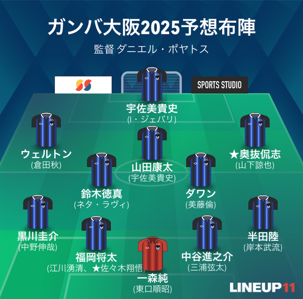 f:id:gsfootball3tbase3gbmusic:20250107154717j:image