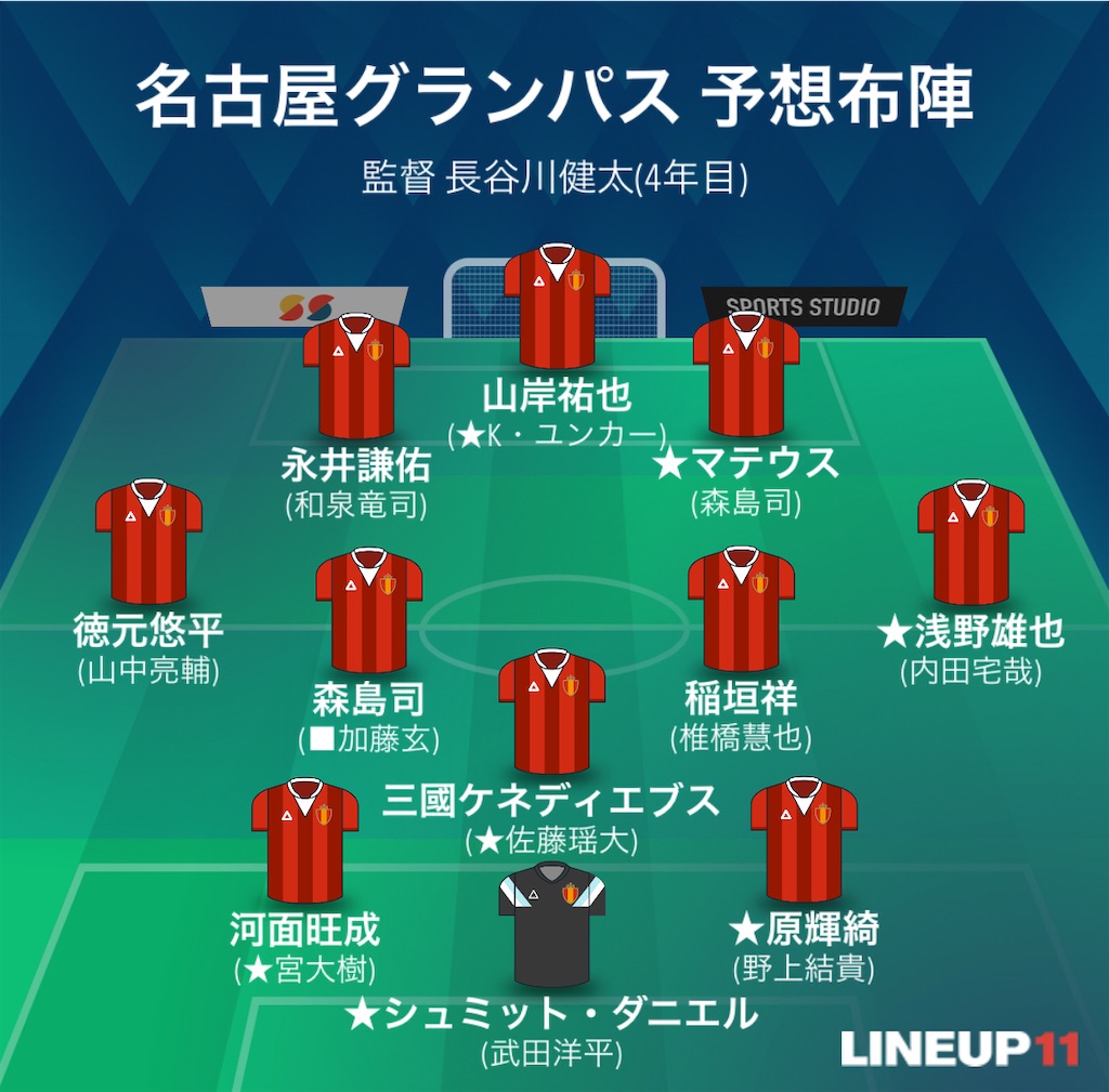 f:id:gsfootball3tbase3gbmusic:20250206044202j:image
