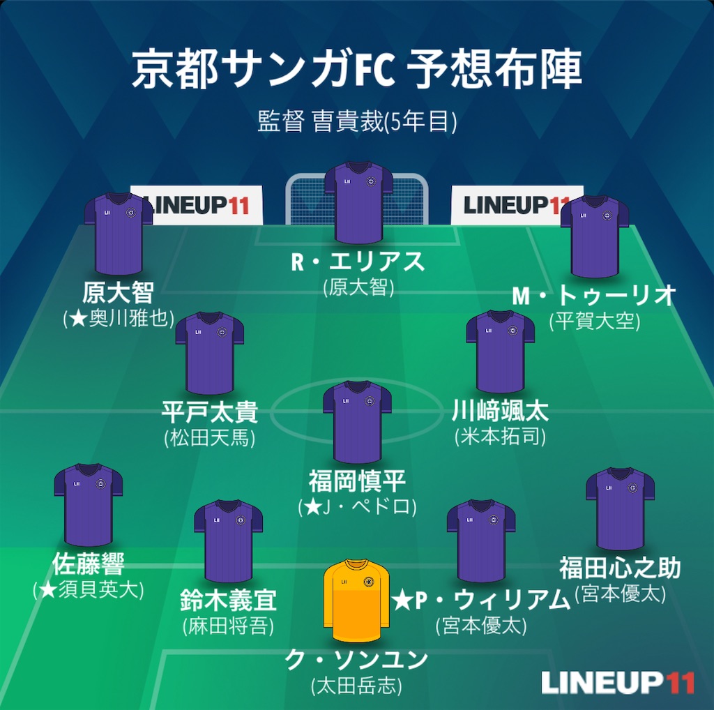 f:id:gsfootball3tbase3gbmusic:20250206054118j:image