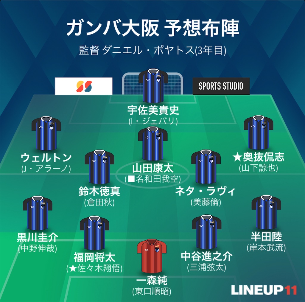 f:id:gsfootball3tbase3gbmusic:20250206165843j:image
