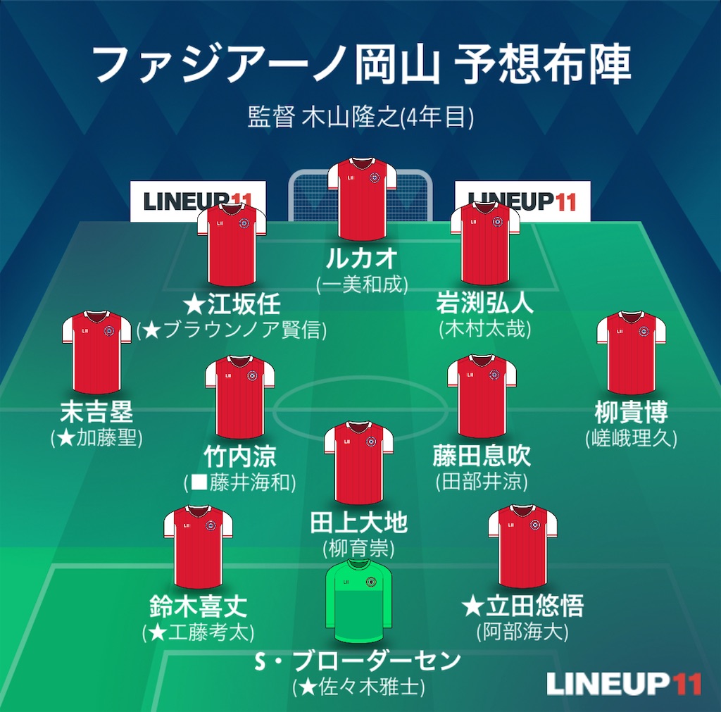 f:id:gsfootball3tbase3gbmusic:20250206235229j:image